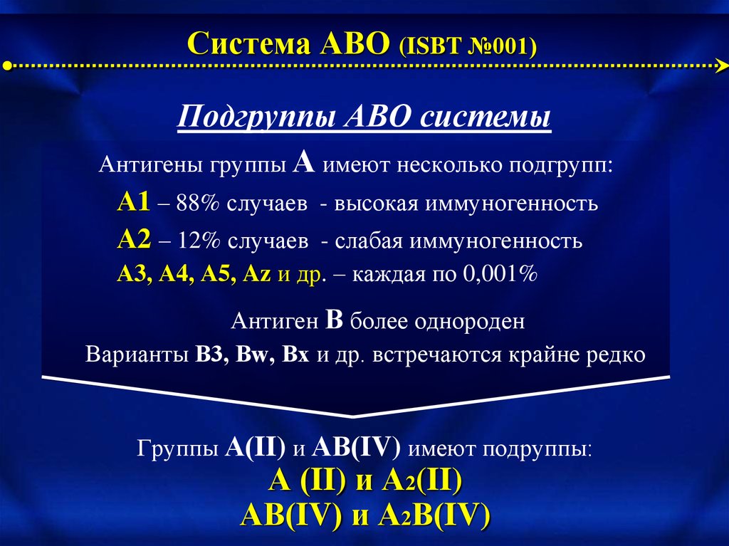 Как сделать группу с подгруппами. Подгруппа системы АВО. Антигены системы АВО. Подгруппы крови. Система АВО группы.