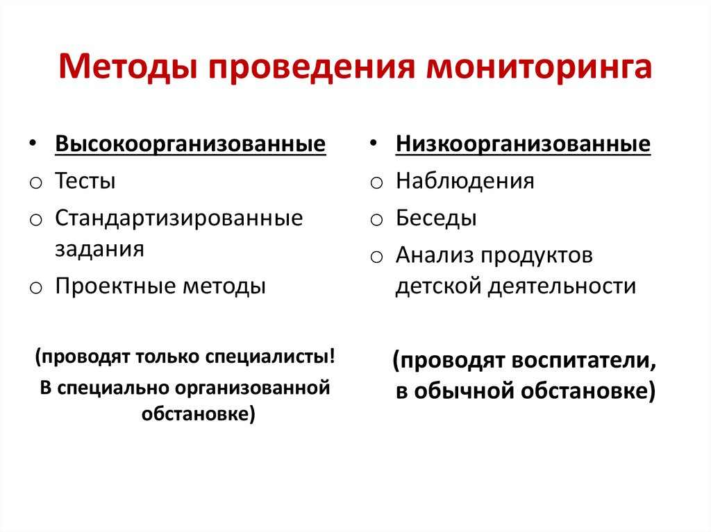 Проведение мониторинга. Методика проведения мониторинга. Методы ведения мониторинга. Способы осуществления мониторинга. Способы проведения наблюдения.