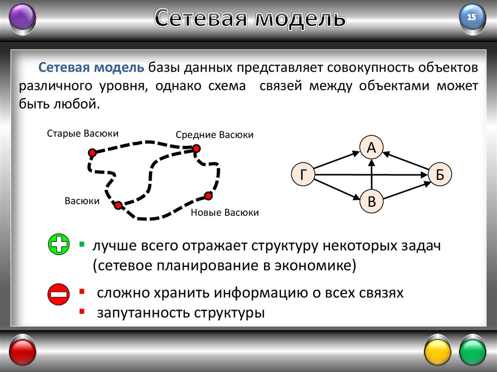 На рисунке изображена модель данных. Сетевая модель. Сетевая модель данных. Связи в сетевой модели. Связь между объектами.