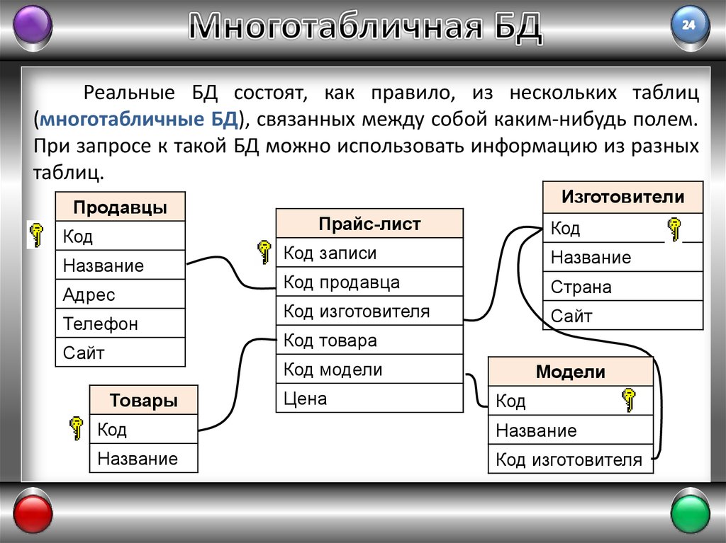 Базы данных 2 2 1. Многотабличная база данных пример. Создание многотабличных баз данных. Проектирование таблиц базы данных. Основы организации многотабличной БД.