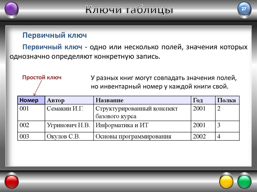 Название первичного ключа