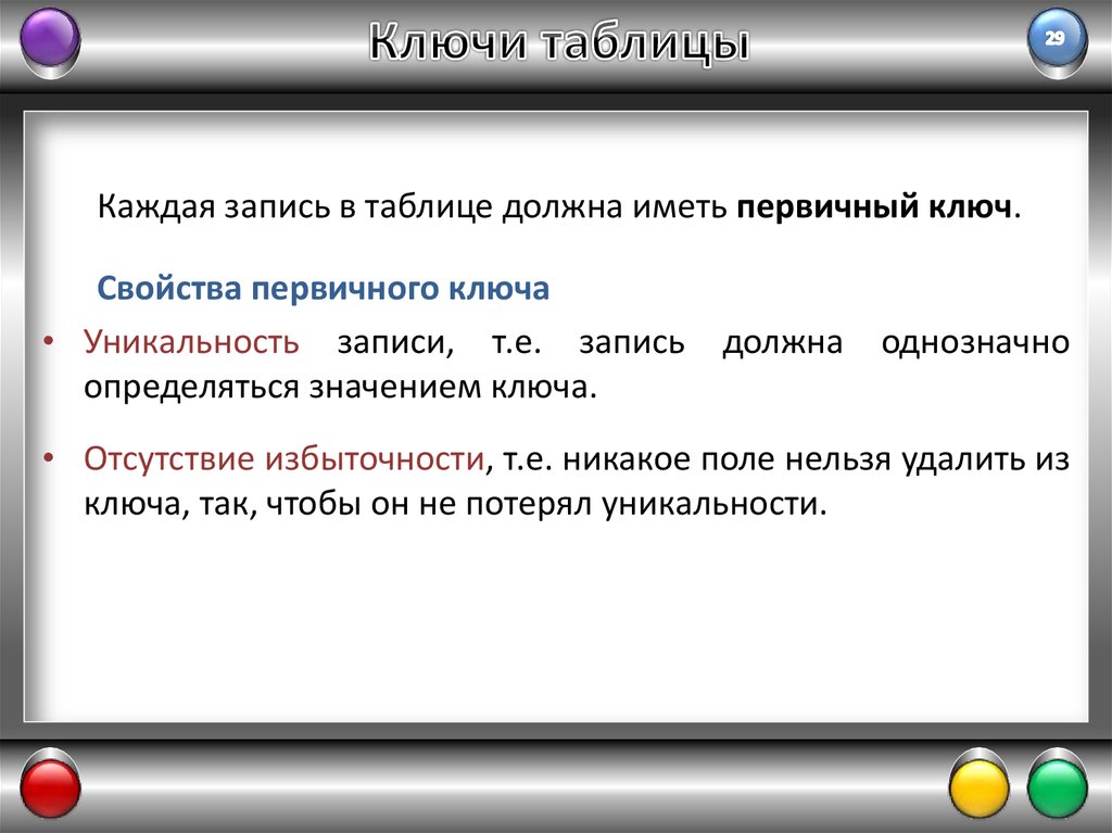 Абсолютно обладать. Определить первичный ключ таблицы. Свойства первичного ключа. Свойства ключа таблицы. Первичный ключ обладает свойством.