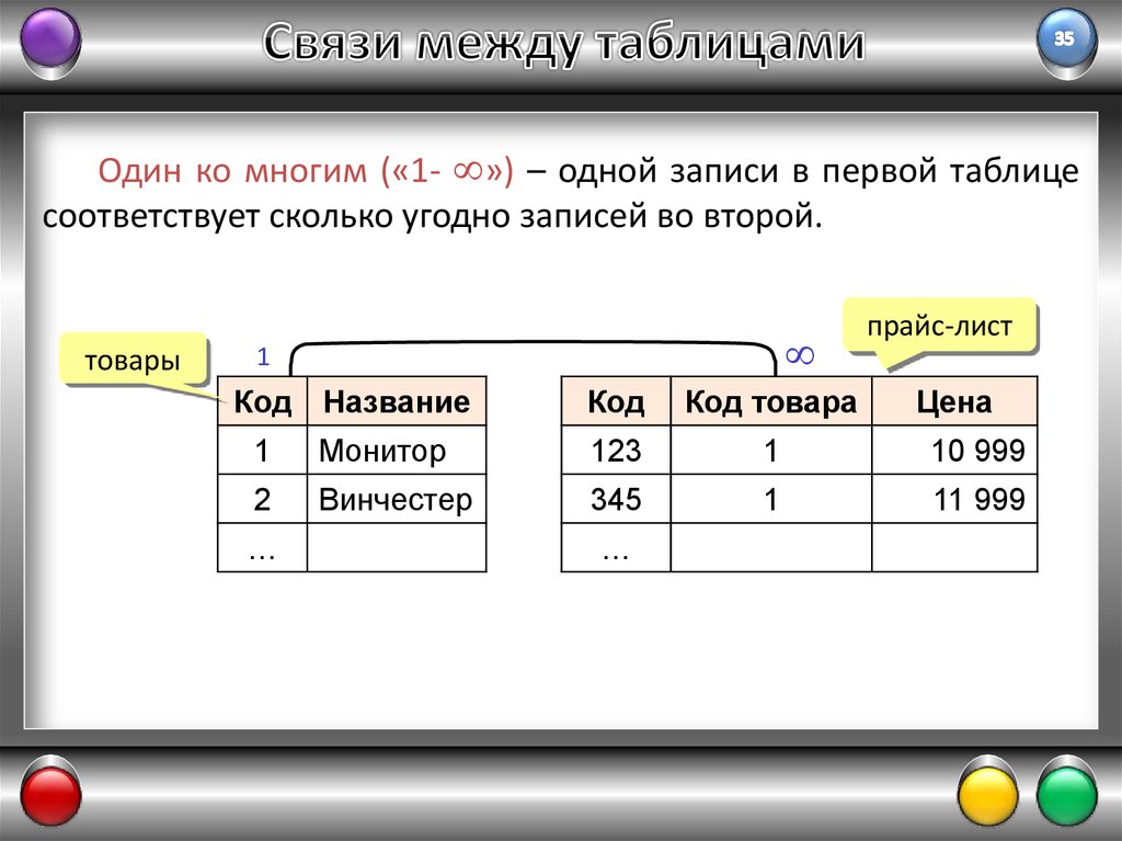 Таблица между. Таблица записей 1с. Одной записи в главной таблице соответствует одна. Запись 1 ко многим. Связь одна запись к одной.