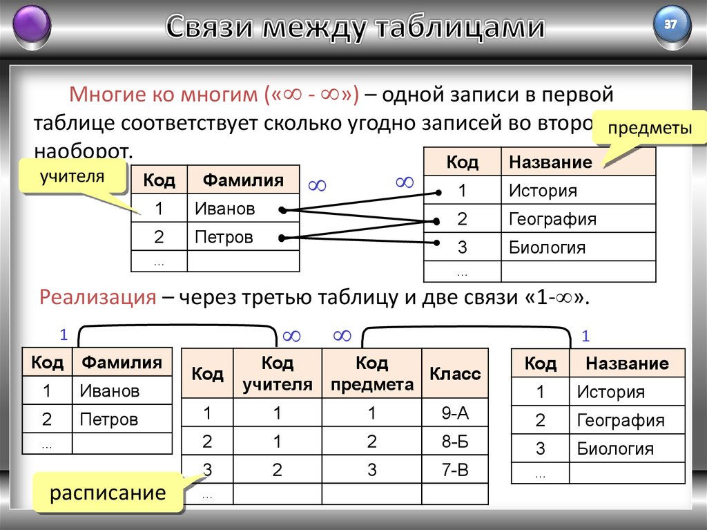 Столбцы связь. Типы связей в БД 1 ко 1. Связь один ко многим в реляционных базах данных. Связи между таблицами. Связи в БД между таблицами.