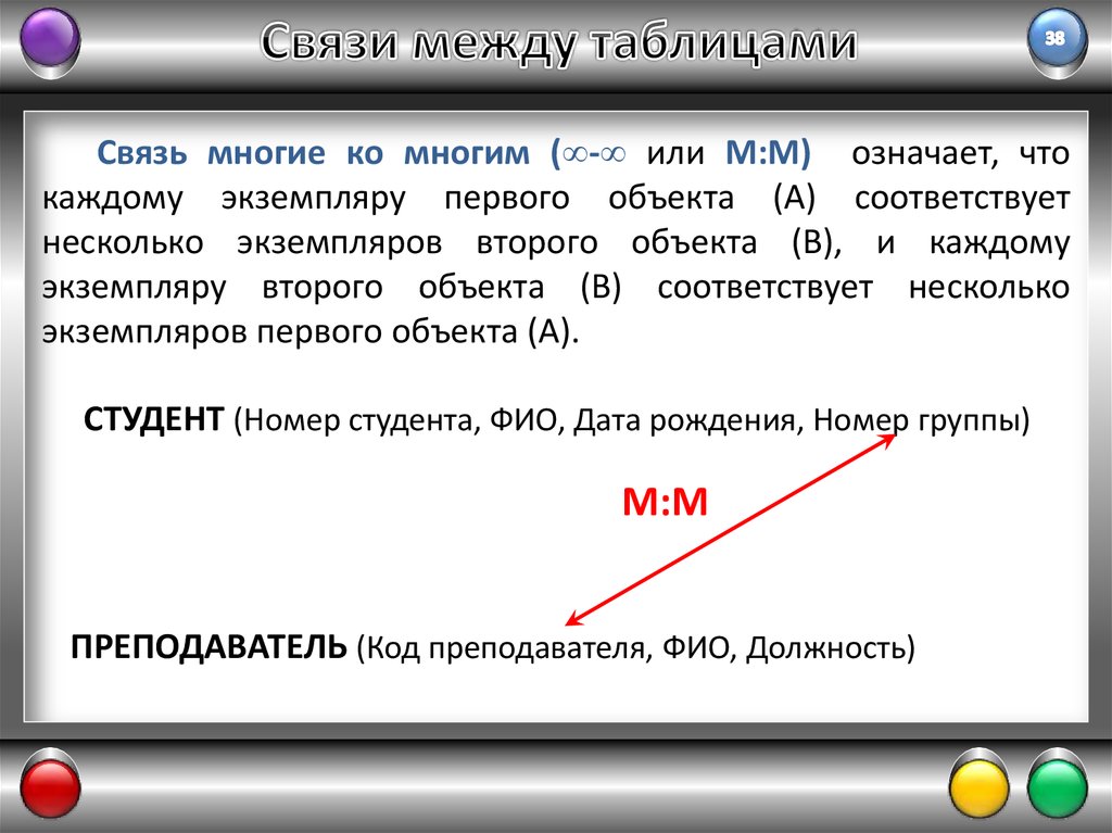 Одному объекту может соответствовать несколько моделей