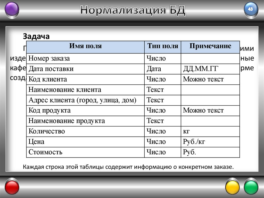 Имя задания. Примечание в базе данных. Тип поля Наименование. Поле Примечание в базе данных. Имя поля Тип поля.