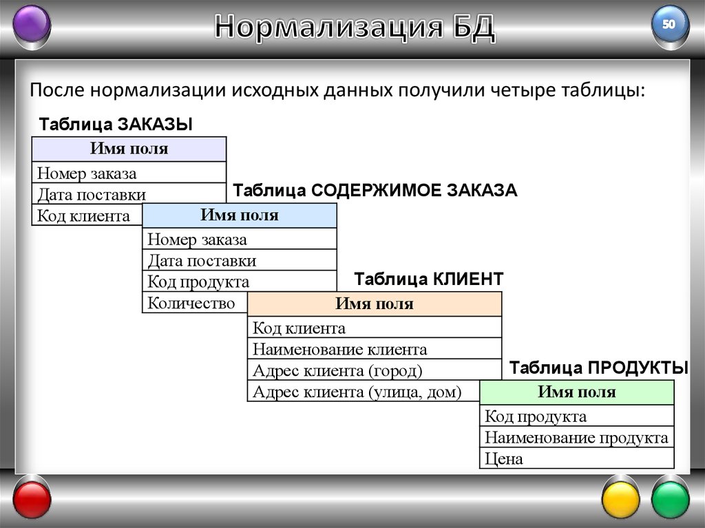 Нормализация проекта базы данных