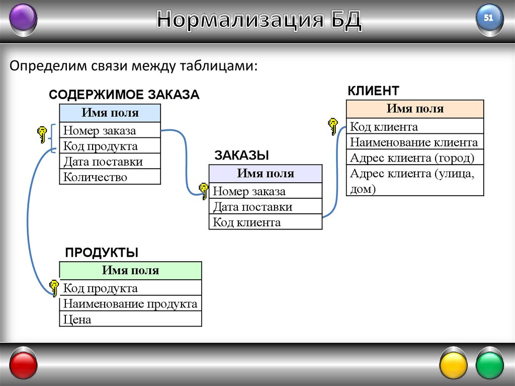 Схема отношения бд это