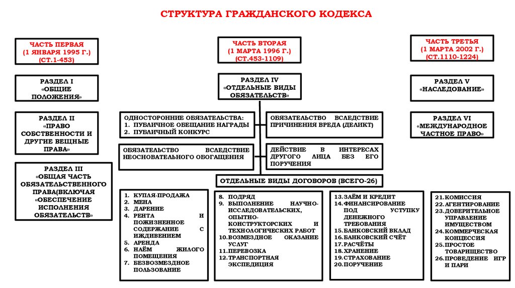 Таблица гражданском кодексе рф