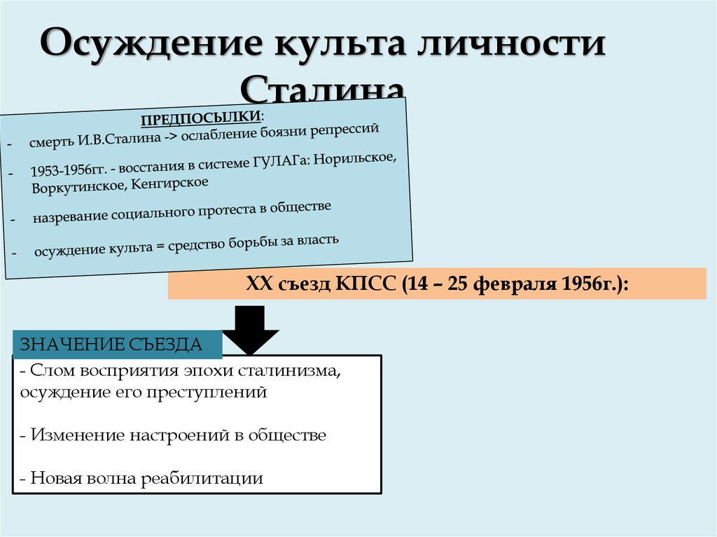 Заполните схему культ личности сталина