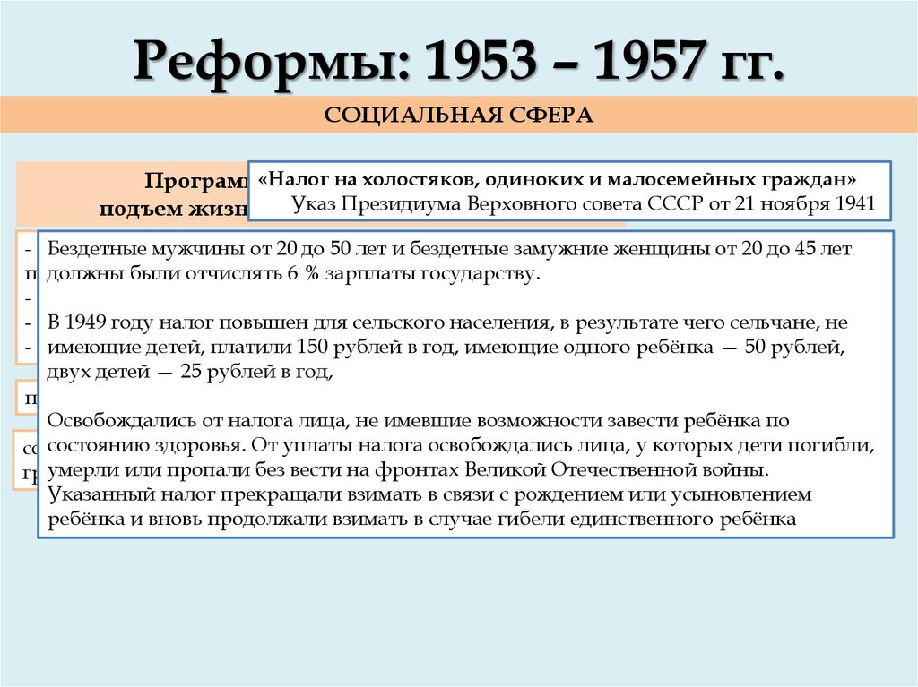 Внутренняя политика 1953 1964 презентация