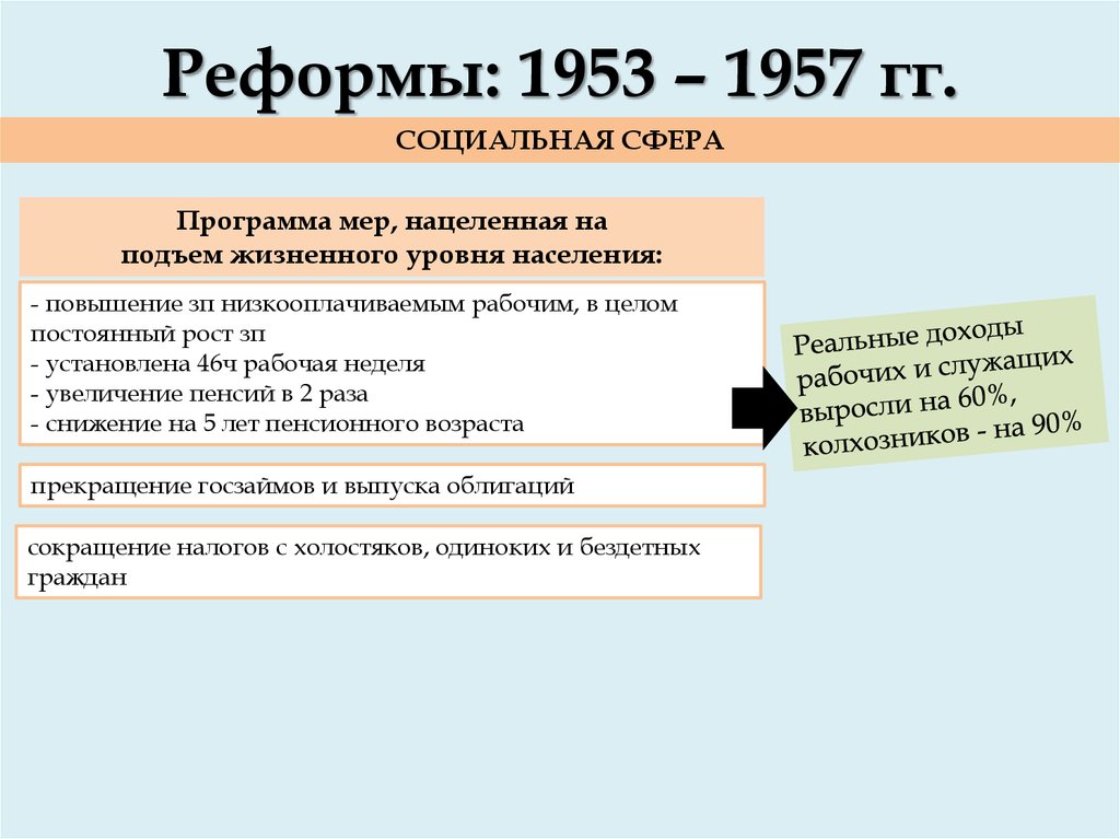 Внешняя политика 1953 1964