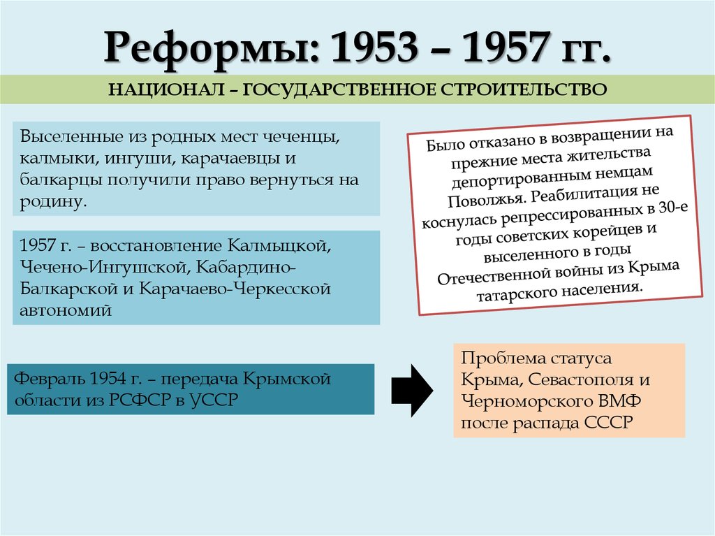 Внешняя политика в 1953 1964 годах