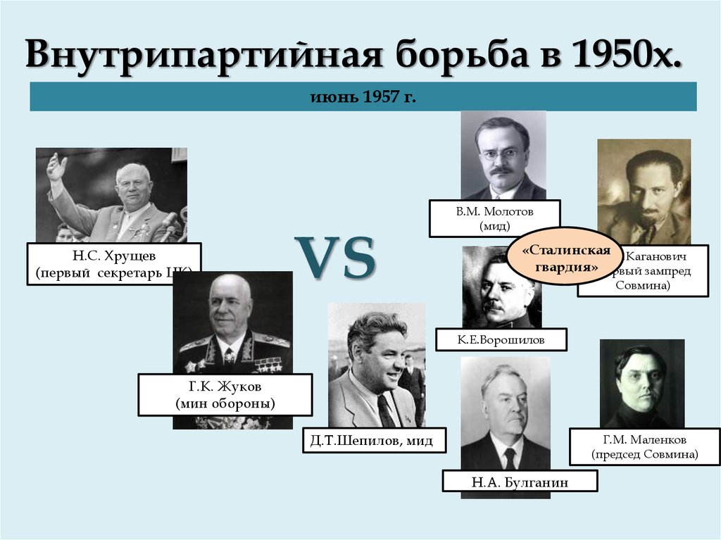 Внутрипартийная борьба за власть в 1953 1957