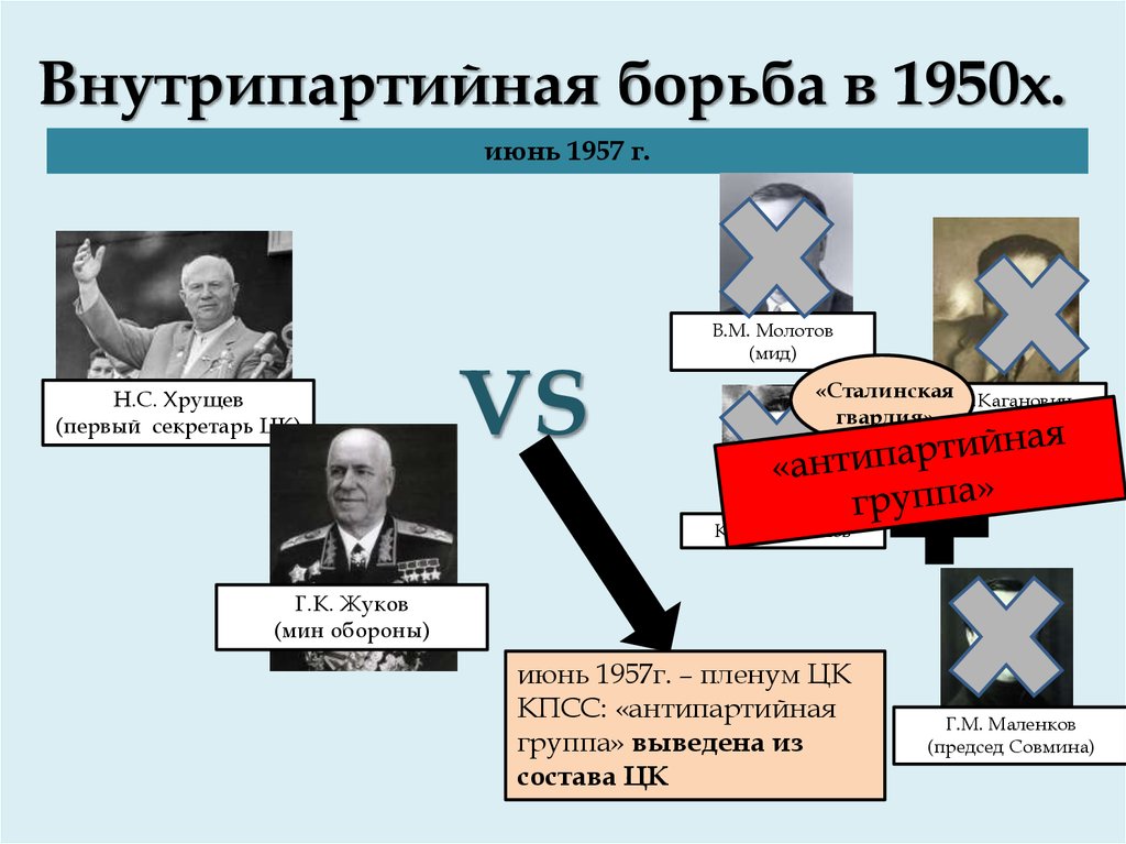 Внешняя политика в пространстве от конфронтации к диалогу 1953 1964 годы презентация