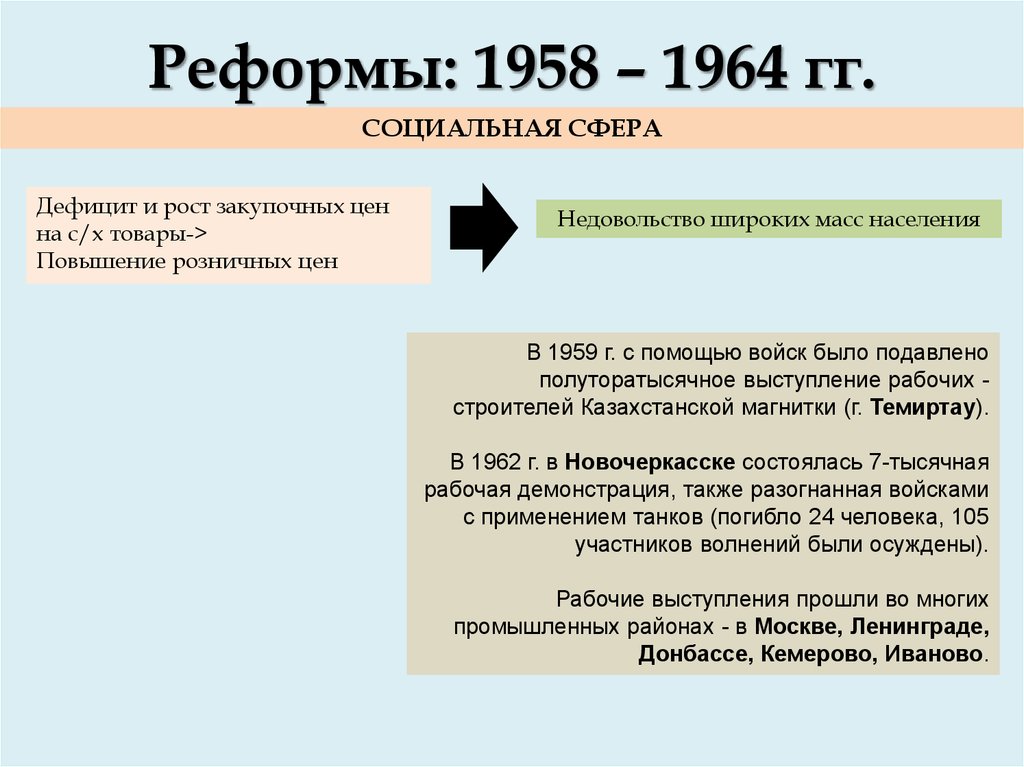 Внутренняя политика 1953 1964 презентация