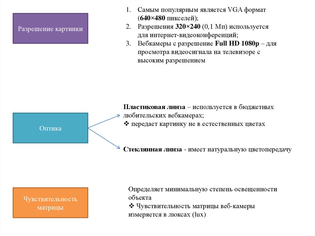 Популярный являться. Разрешение в оптике это. Разрешением изображения является.