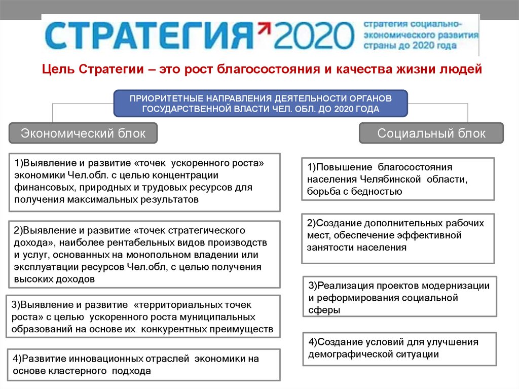 Концепция стратегия 2020. Стратегические инициативы. Цели стратегии 2020. Стратегическая цель получения высшего образования. Группа стратегии 2020 цели и задачи.