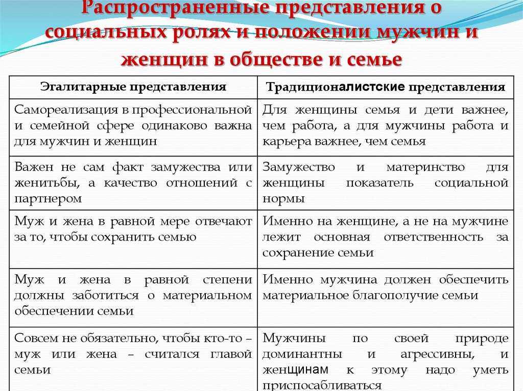 Функция нормативно одобренный образец поведения ожидаемая от каждого занимающего данную позицию