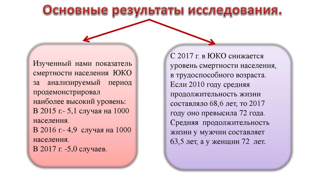 Демографический и трудовой потенциал республики беларусь презентация