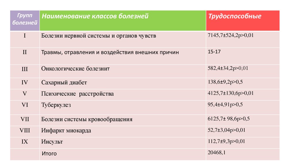 Демографический и трудовой потенциал республики беларусь презентация