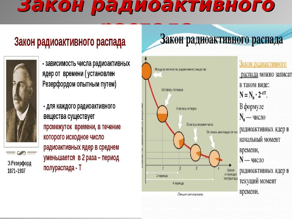 Радиоактивность закон радиоактивного распада презентация