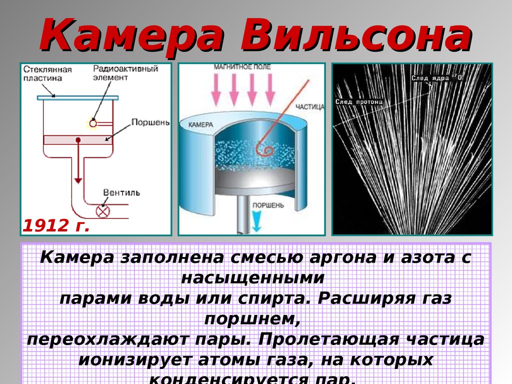 Какие характеристики определяет камера вильсона