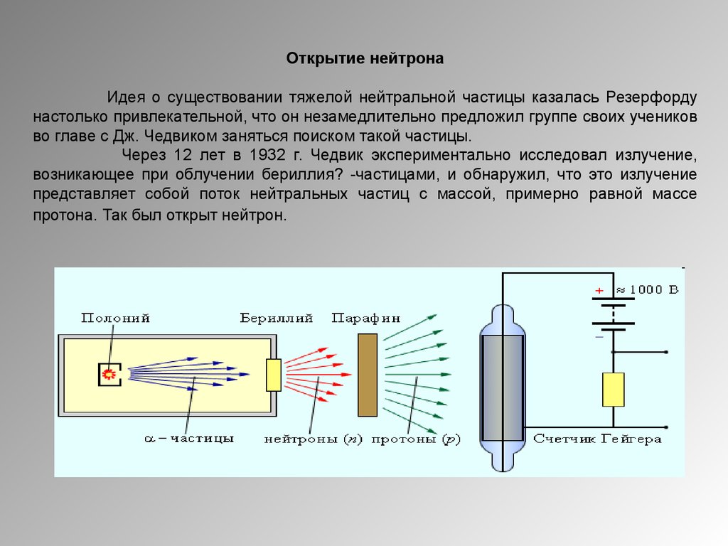 Расставьте надписи на рисунке изображающем реакцию открытия нейтрона 1 а частица 2 бериллий