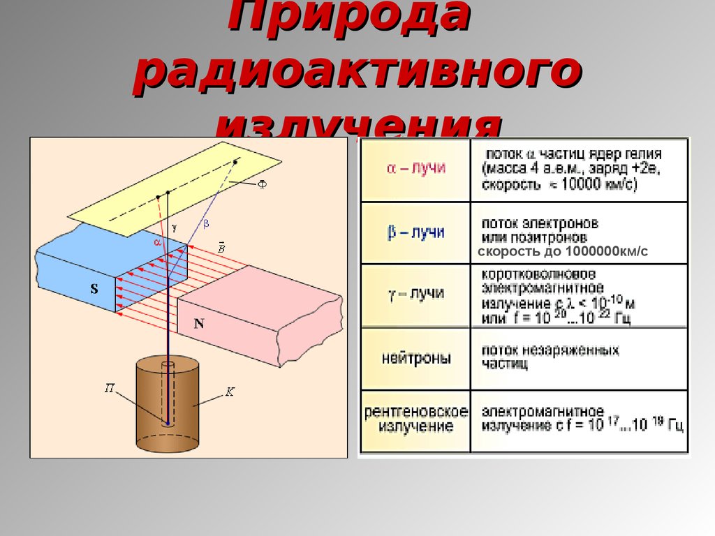 Радиоактивность виды радиоактивного излучения 11 класс презентация