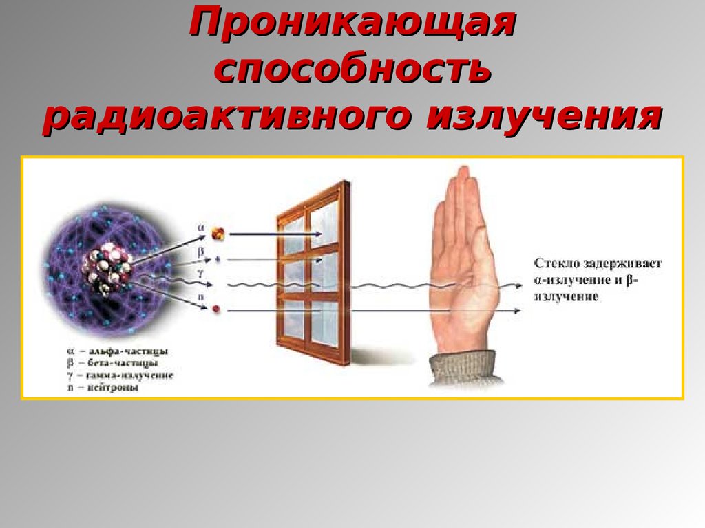 Частицы входящие в состав радиоактивного излучения