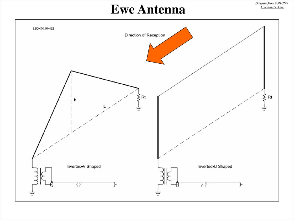 Low-Band Receive Antennas - online presentation