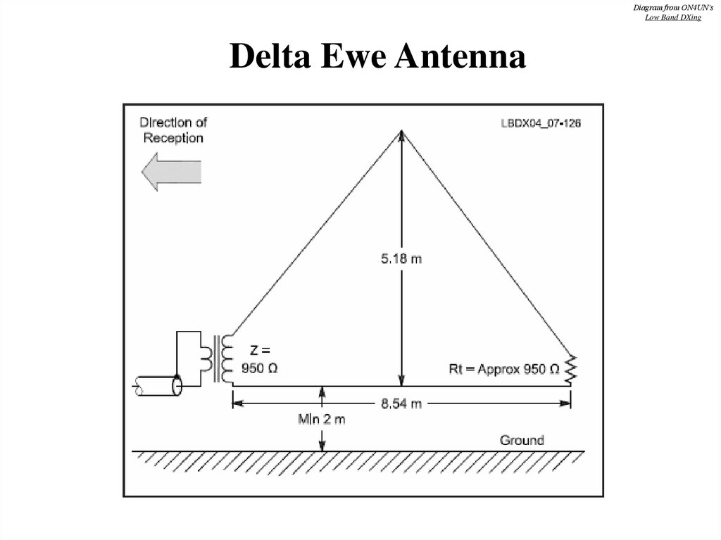 Low Band Receive Antennas Online Presentation