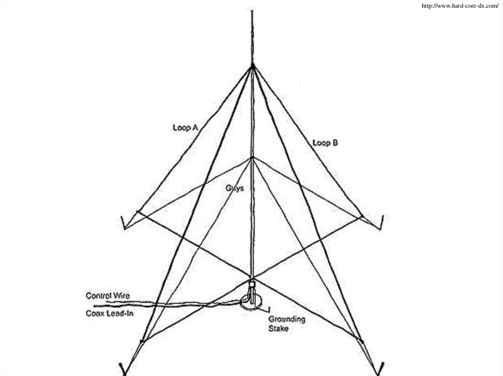 Low Band Receive Antennas Online Presentation