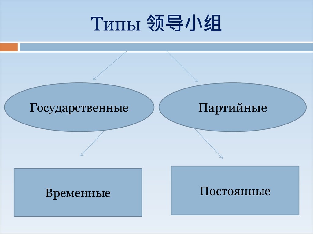 Постоянные и временные фонды. Постоянные и временные группы. Временные и постоянные малые группы. Постоянная и временная группа. Правительство постоянное или временное?.