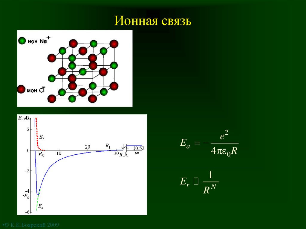 Образование ионных соединений. Ионная связь. Образование ионной связи между атомами na и s. К2о ионная связь.