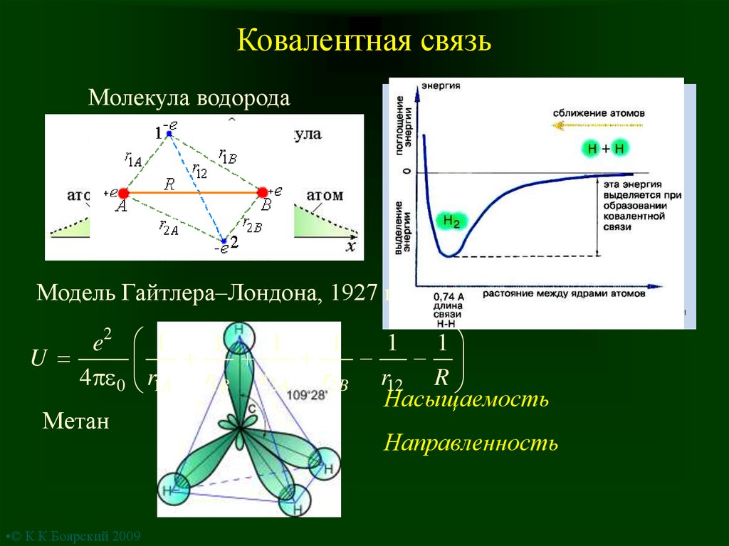 Найти молекулу водорода. Длина связи в молекуле водорода. Энергия ковалентной связи. Энергия молекулярной связи. Образование связи в молекуле водорода.