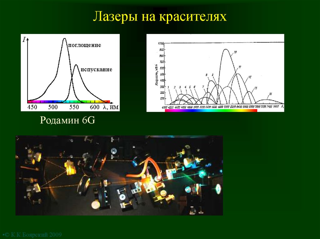 Лазеры на красителях презентация