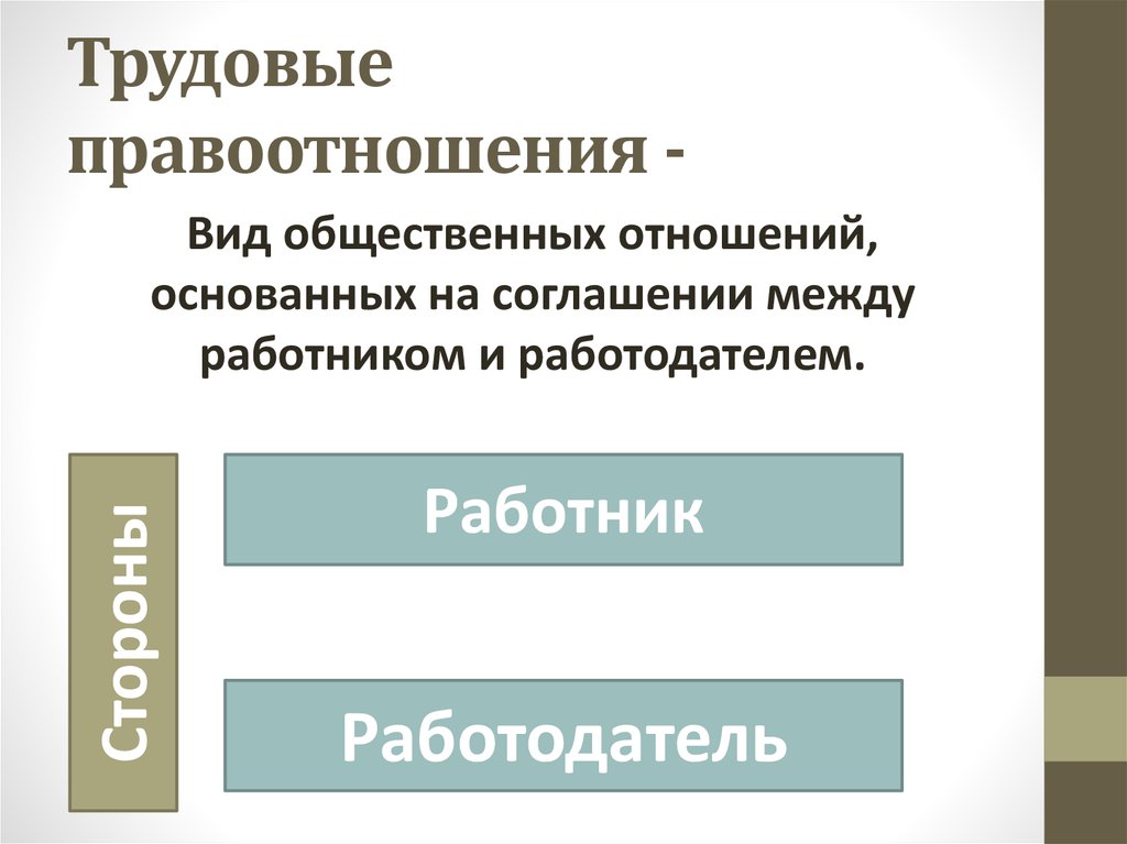 Правоотношения между работником и работодателем. Специфика трудовых правоотношений. Виды общественных отношений в трудовом праве. Трудовые отношения основаны на.