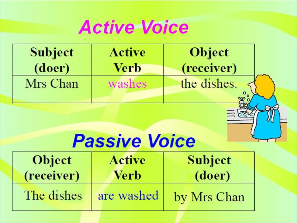 Active Voice And Passive Voice In Simple Present Tense And Simple Past 