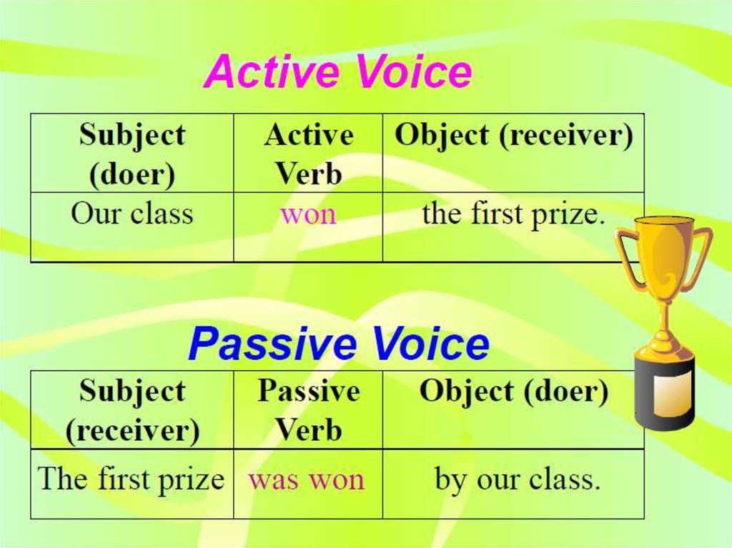 Active Voice And Passive Voice In Simple Present Tense And Simple Past 