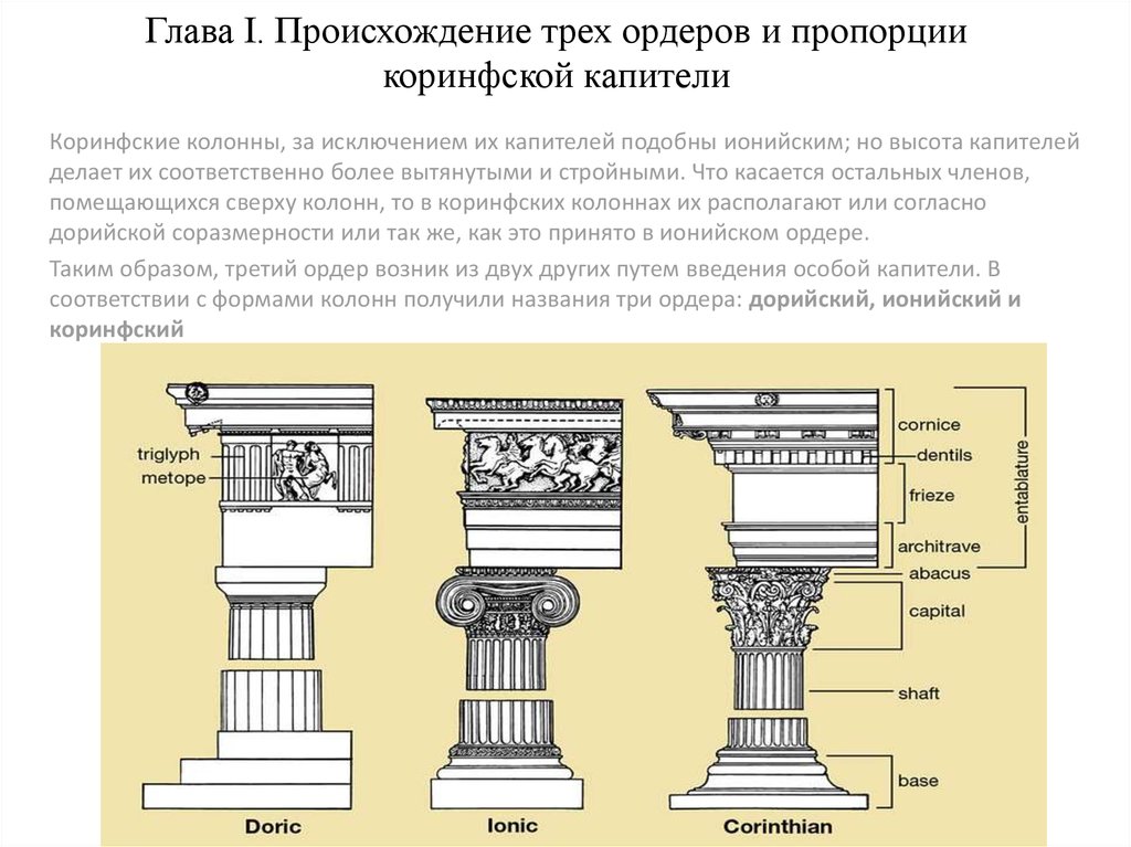 Схема происхождения позднейших вариантов ордеров