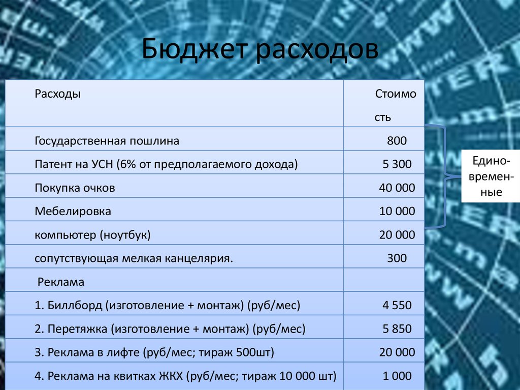 Госпошлина расход при усн. Патенты затраты расходы.