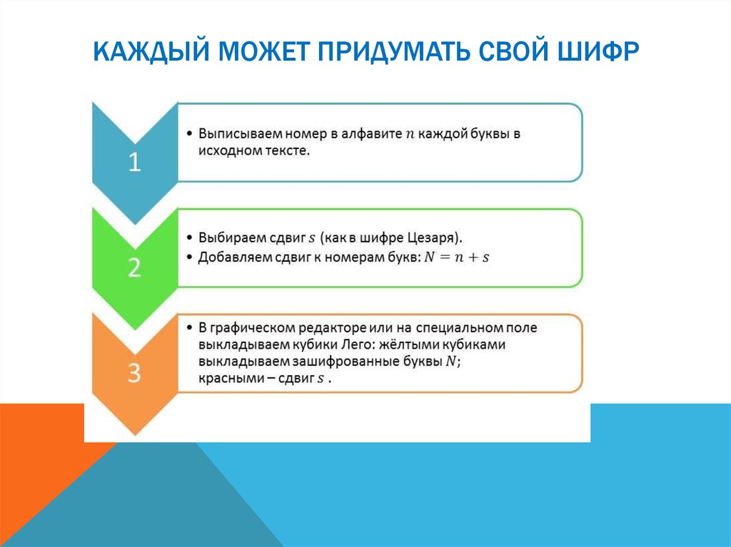 Придумать свой банк презентация