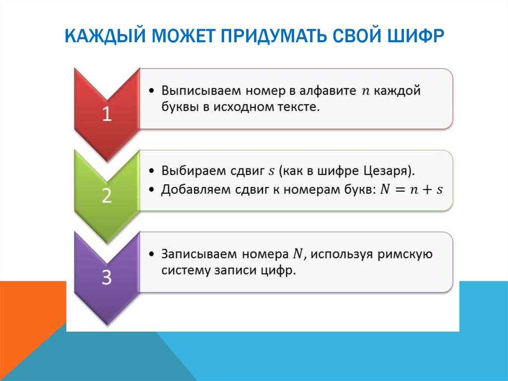 Придумать свой банк презентация