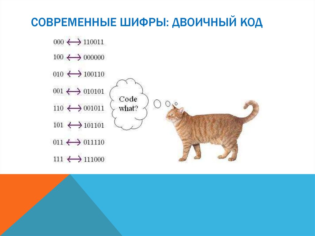Современные шифры: двоичный код