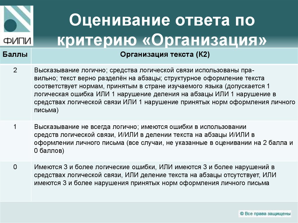 Оценка ответа. Оценивание ответа. ФИПИ критерии оценивания. Согласование подходов к оцениванию развернутых ответов. ФИПИ указание по оцениванию развернутых ответов.