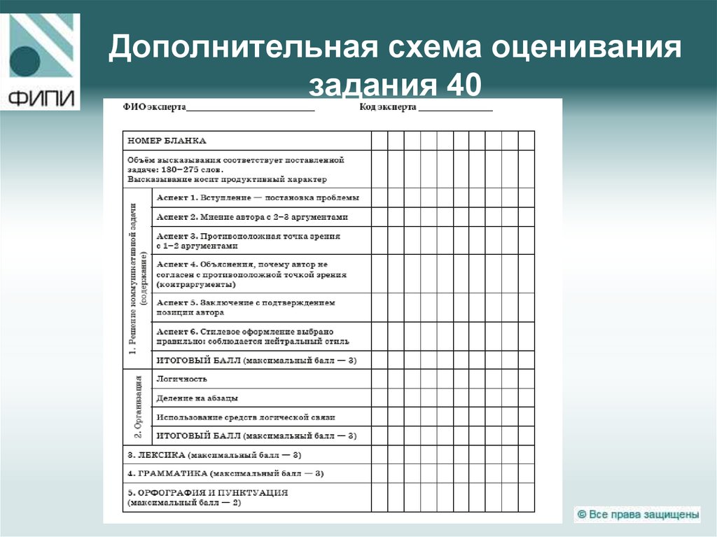 Дополнительная таблица. Схема оценивания письма ЕГЭ английский. Критерии эссе английский ЕГЭ 2022. Дополнительная схема оценивания эссе английский язык ЕГЭ. Критерии оценивания эссе по английскому 2022.