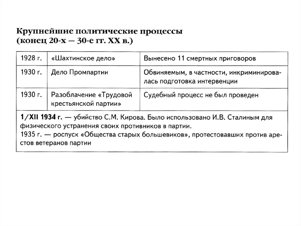 Политические репрессии 30 х годов презентация