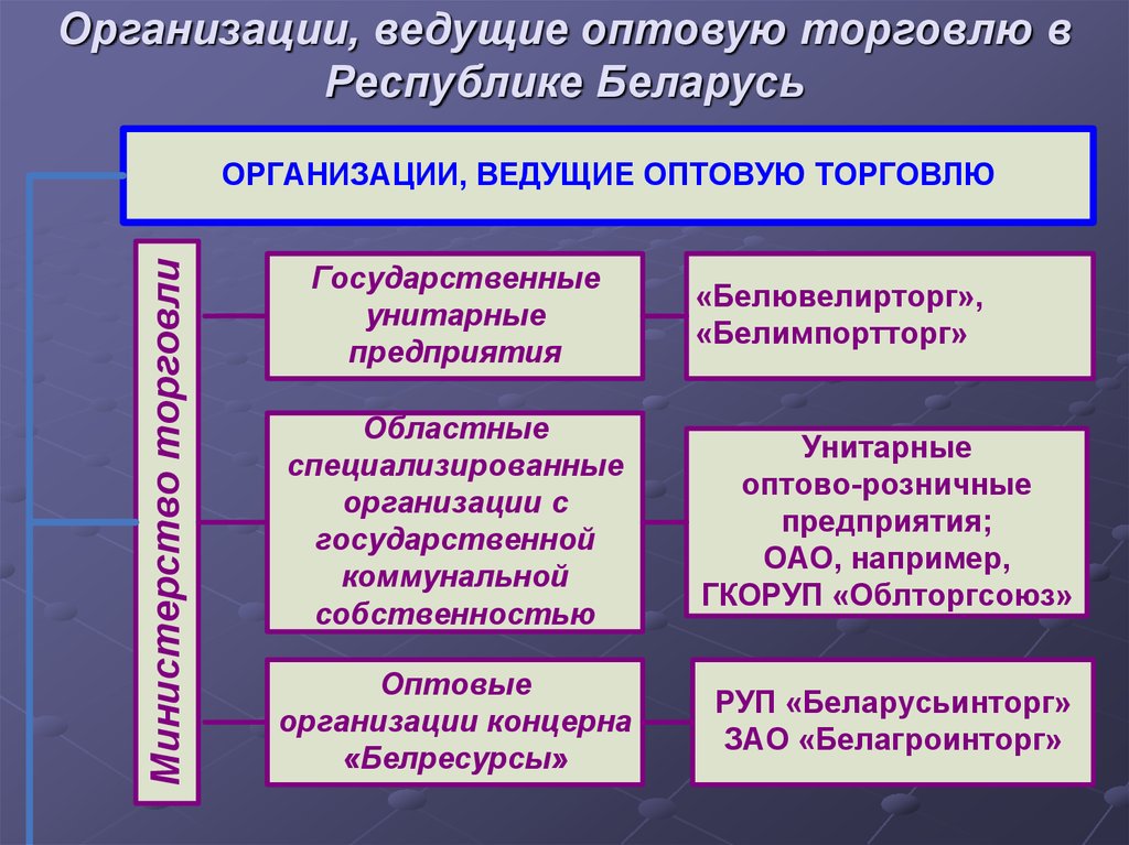 Функции юридического лица. Предприятия оптовой торговли. Оптовая торговля задачи и функции. Предприятия оптовой торговли задачи. Предприятия оптовой торговли выполняют следующие задачи.