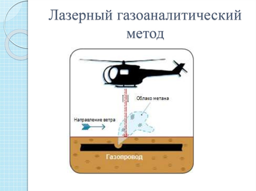 Технология утечки. Лазерный газоаналитический метод. Способы обнаружения утечек. Газоаналитический метод фика. Методы обнаружения утечек нефтепродуктов.